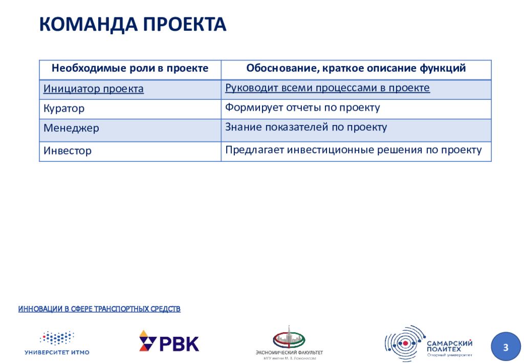 Инновационная экономика и технологическое предпринимательство презентация