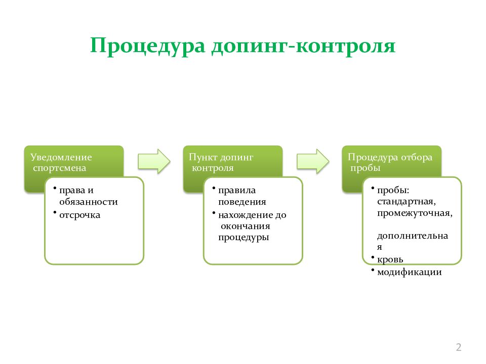 Прохождение допинг контроля