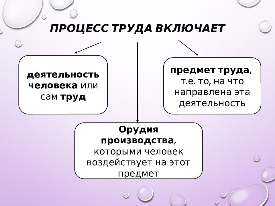 Экономика глобализация и труд презентация