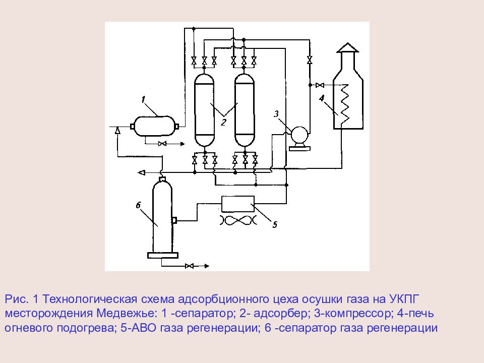 Технологическая схема установки абсорбционной осушки газа