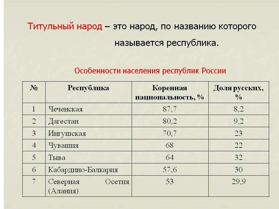 Презентация народы география 8 класс