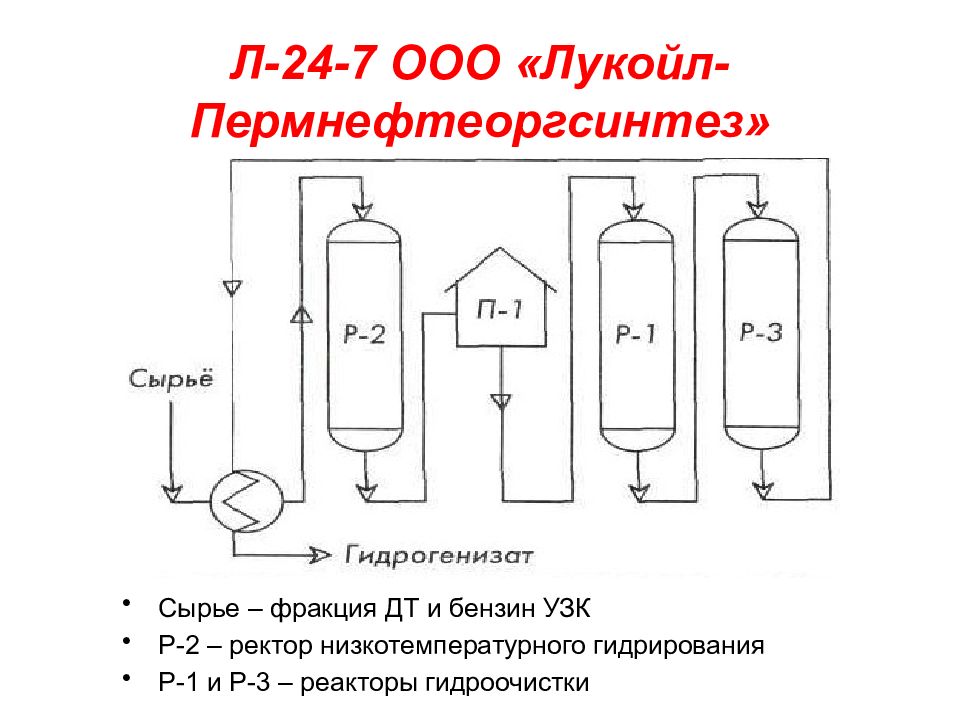 Анализ структуры ооо лукойл пермнефтеоргсинтез выполнение поточной схемы