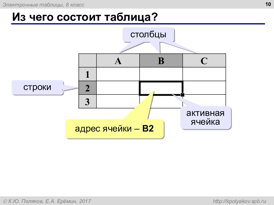 Поляков электронные таблицы презентация