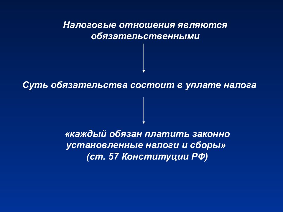 Правовое регулирование налогов. Налоговые отношения. Регулирование налоговых отношений Конституция. Сущность механизма правового регулирования налоговых отношений. Тема 4. нормативное регулирование налоговых отношений.