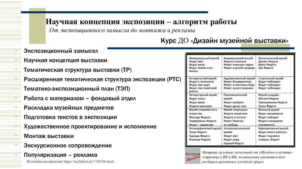 Научная концепция экспозиции – алгоритм работы Экспозиционный замысел Научная