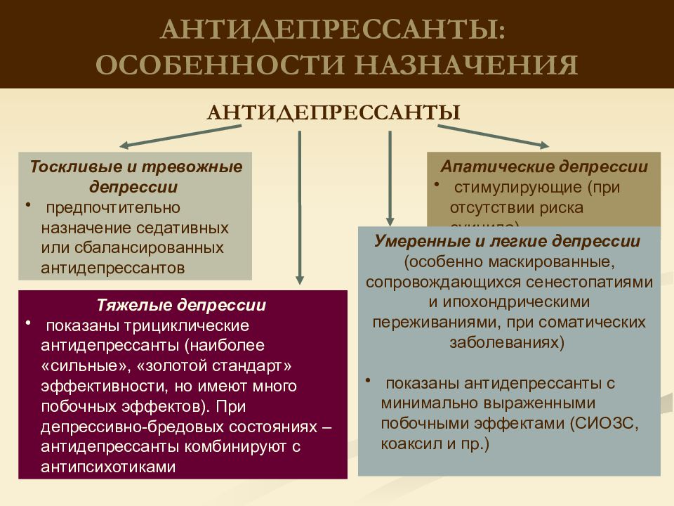 Можно ли назначать. Антидепрессанты. Антидепрессанты препараты. Антидепрессанты антиде. Антидепресантыпрепараты.