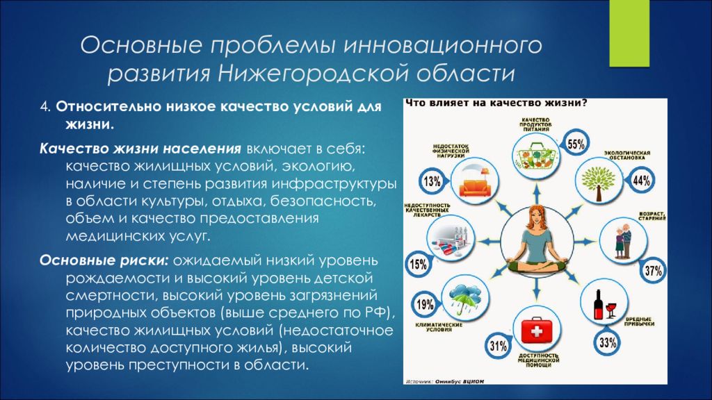 проблемы инновационного развития