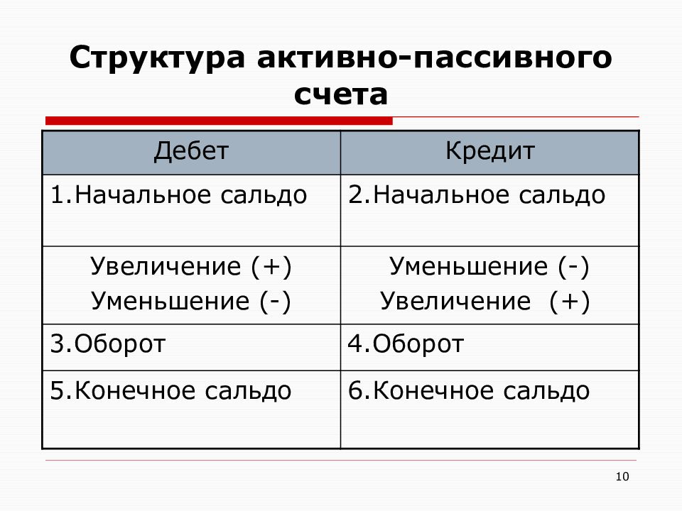 Схема активно пассивного счета бухгалтерского учета