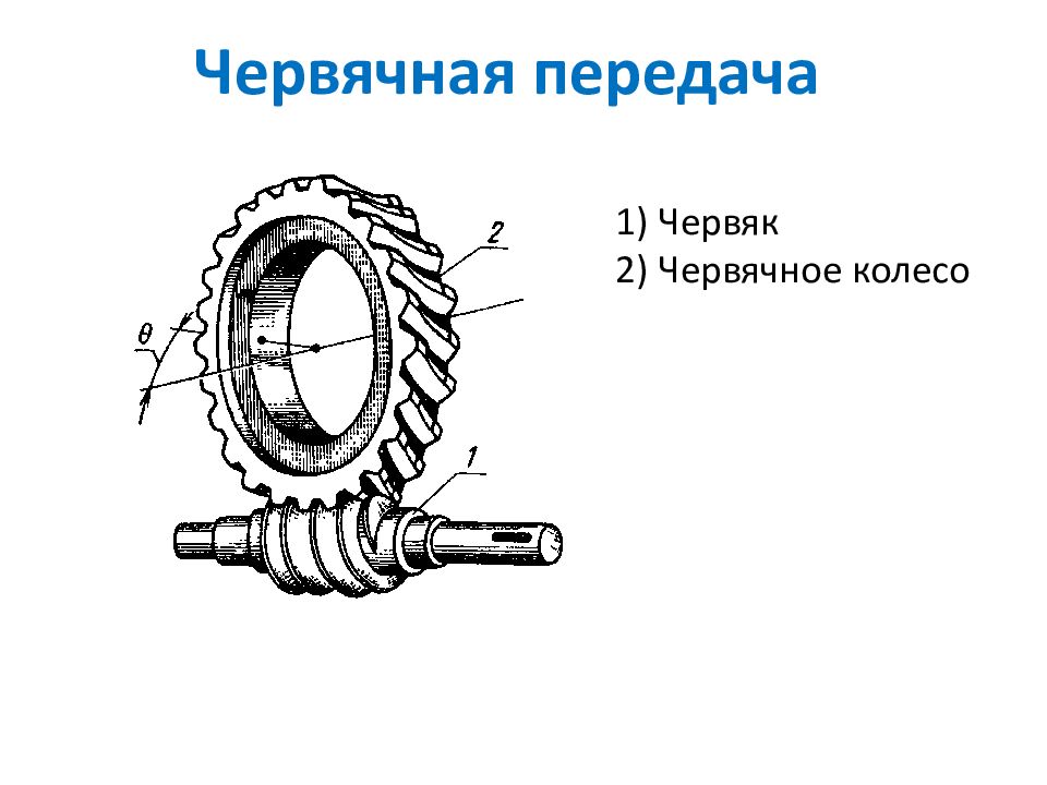 Червячная передача является