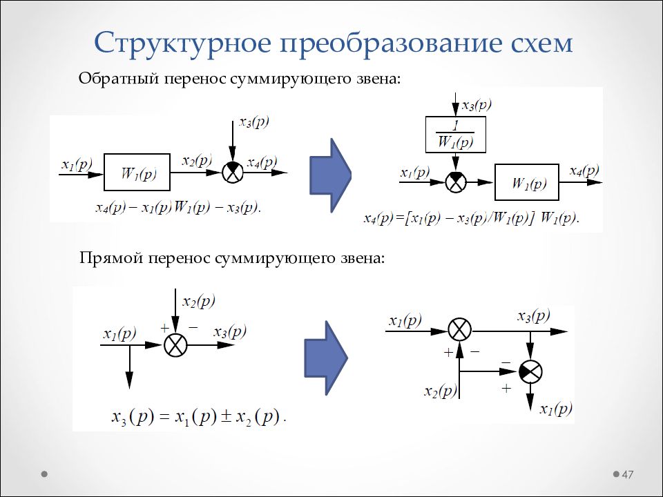 Структурная схема тау это