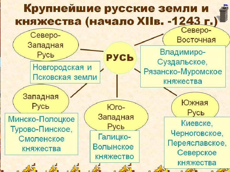 Возвышение москвы презентация 11 класс