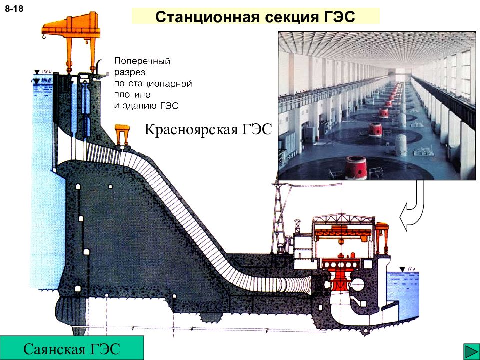 Гэс в разрезе картинки