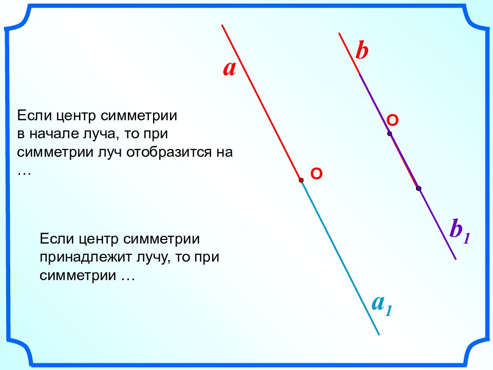 Ось симметрии луча рисунок