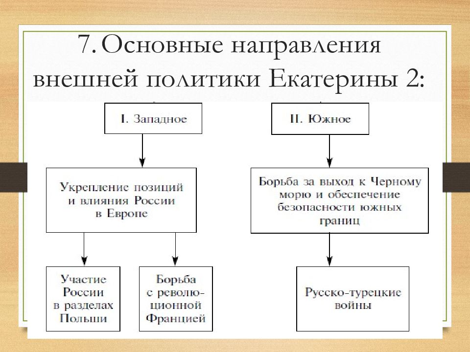 Правление екатерины 2 основное