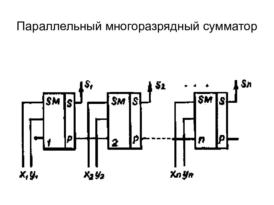 Сумматоры шифраторы