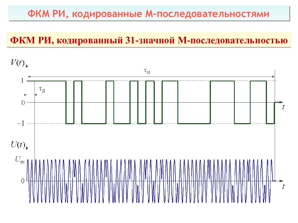 Теоретические основы радиолокации Тема 1 : Принципы построения системы ПРН