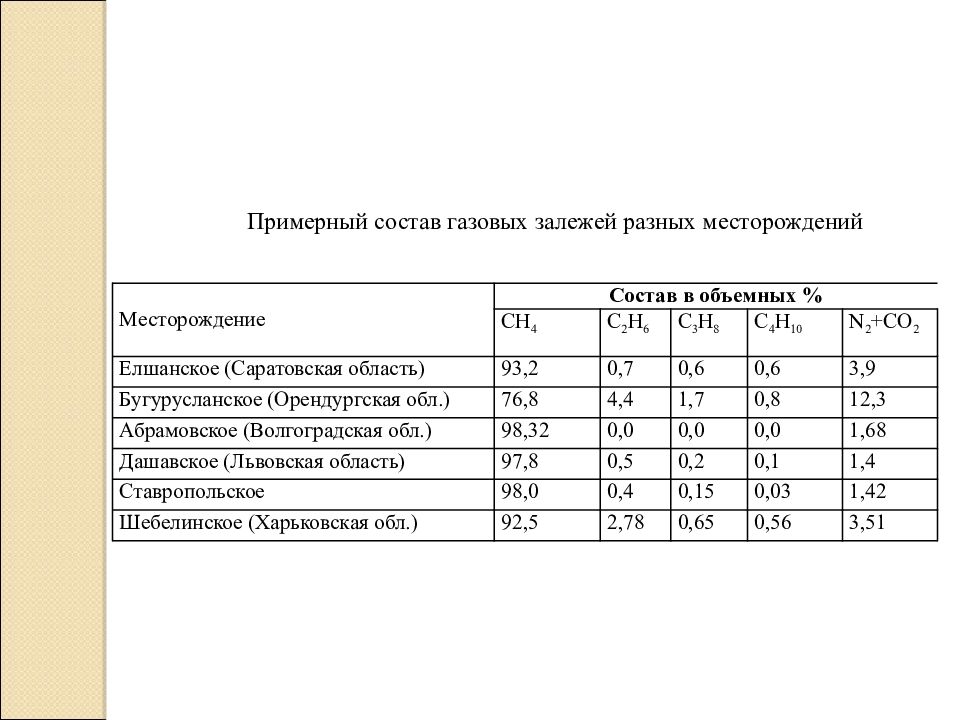 Промышленный органический синтез презентация