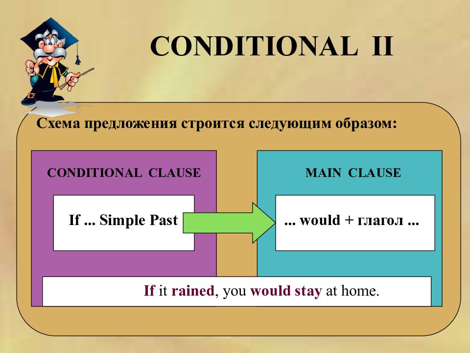 2nd conditional. Условные предложения. Предложения conditional. Conditionals презентация. First conditional презентация.
