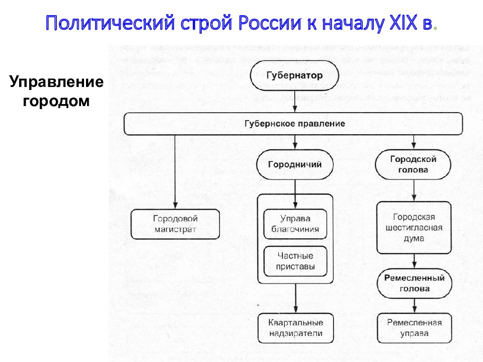 Мир на рубеже 18 19 веков