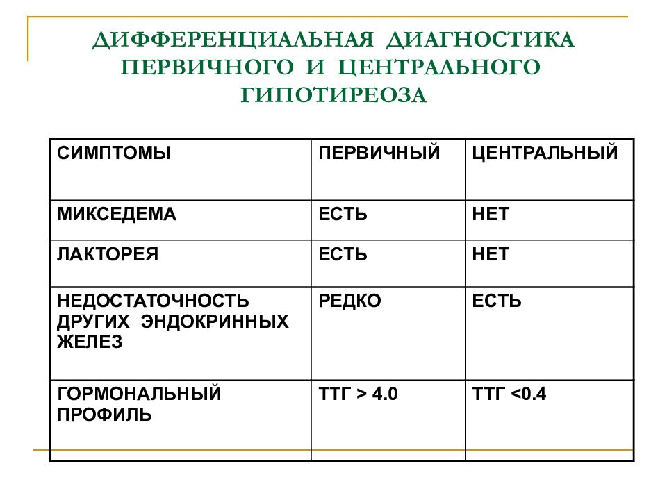 Гипотиреоз план обследования