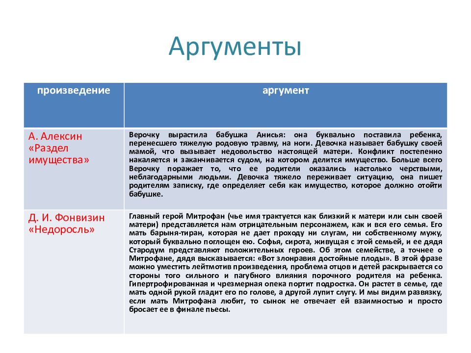 Проблема взаимоотношений родителей и детей проект