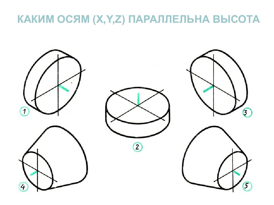 Как рисовать проекции