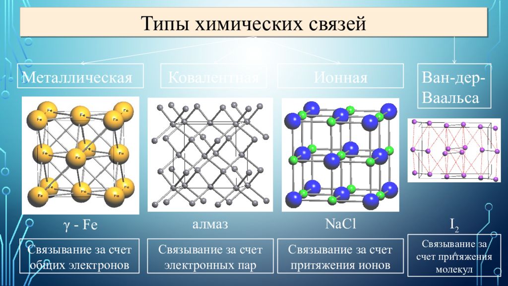 Названия химических связей. Типы химических связей. Виды химической связи. Типы связей в химии. Основные типы химической связи.