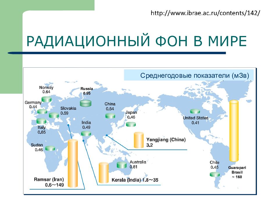 Карта радиоактивности мира