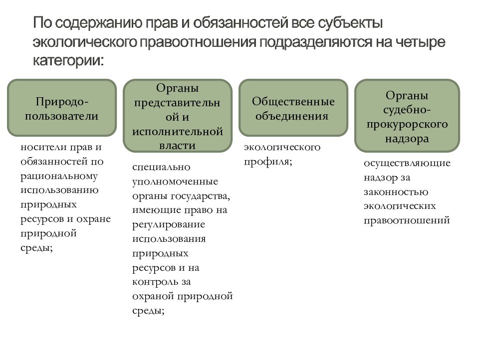 Субъекты экологического права презентация