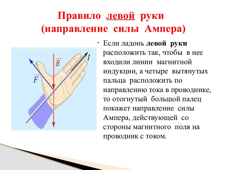 Индукция магнитного поля сила ампера. Правило левой руки Ампера и Лоренца. Сила Ампера правило левой руки. Правило левой руки для силы Ампера и Лоренца. Вектор магнитной индукции правило левой руки.