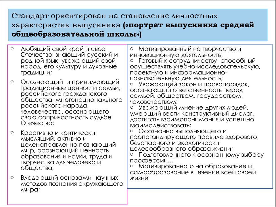 Характеристика выпускника 2023 беларусь. Личностные характеристики выпускника.