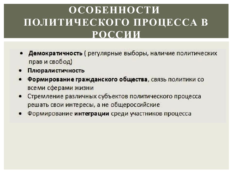 План политический процесс современной россии