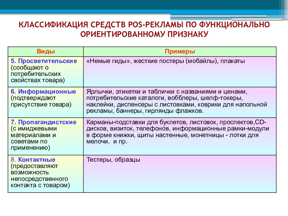 Классификация средств. Классификация средств рекламы. Классификация рекламных материалов. Классификация рекламных средств таблица. Средства рекламы классифицируются по.