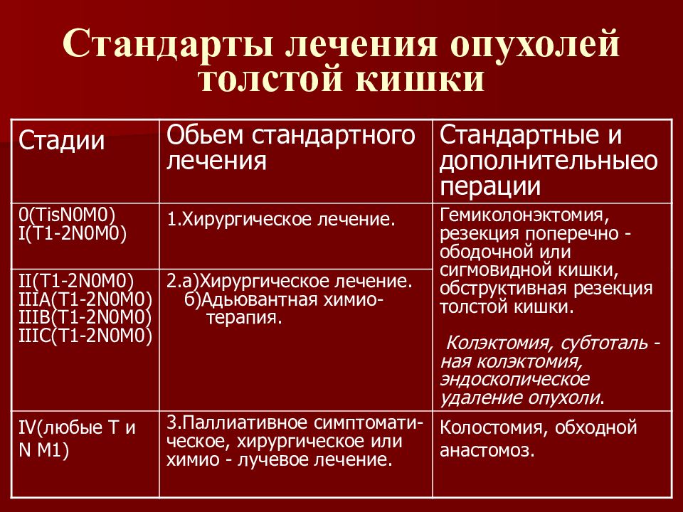 Сигмовидная кишка где находится схема у женщин опухоль