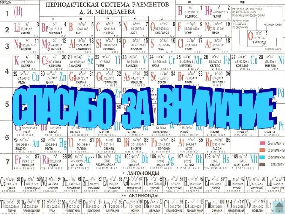 Включи периодический. Спасибо за внимание Менделеев. Спасибо за внимание таблица Менделеева. Спасибо за внимание для презентации химия. Спасибо за внимание химия Менделеев.