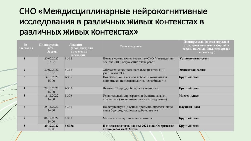 Междисциплинарные исследования