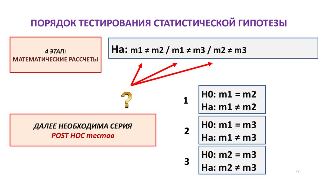 Тест на порядок. Правило самопроверки произведенных расчётов.