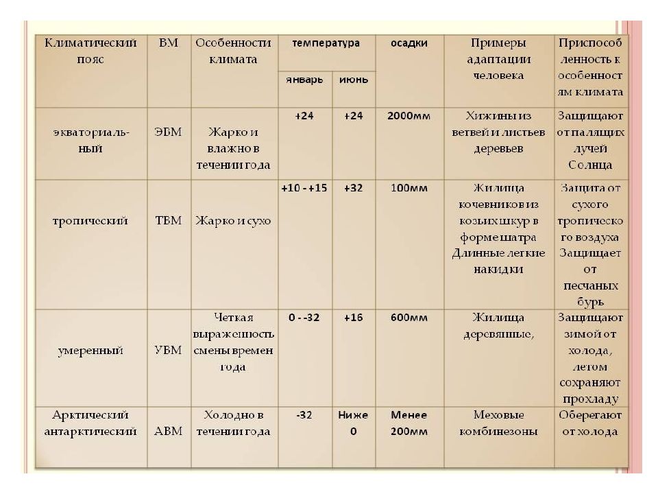 Физико географическая характеристика план