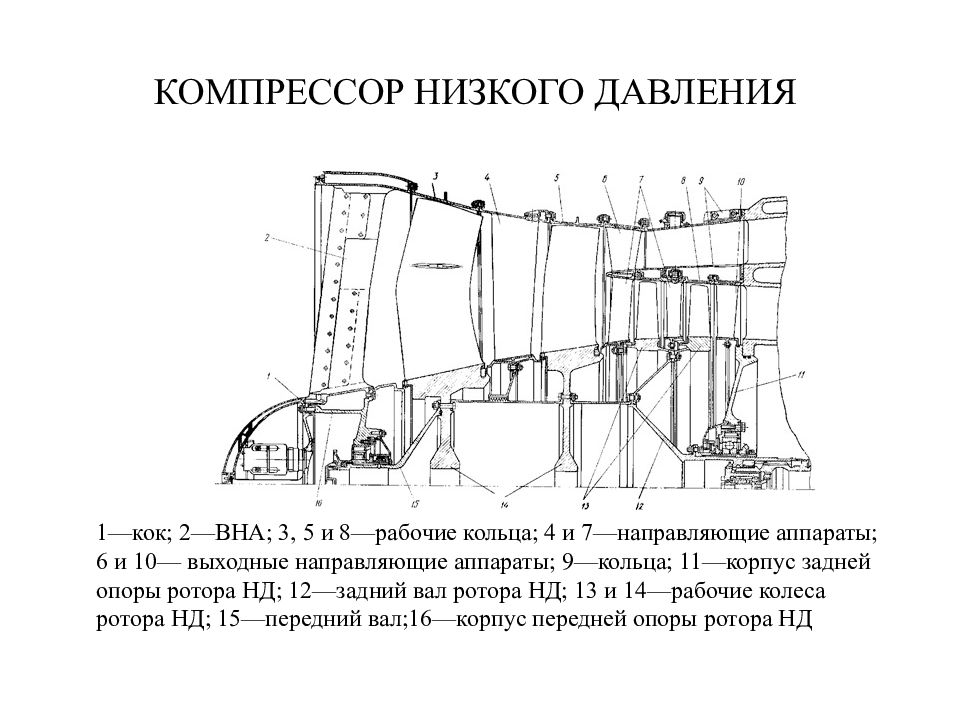 Чертеж аппарат направляющий