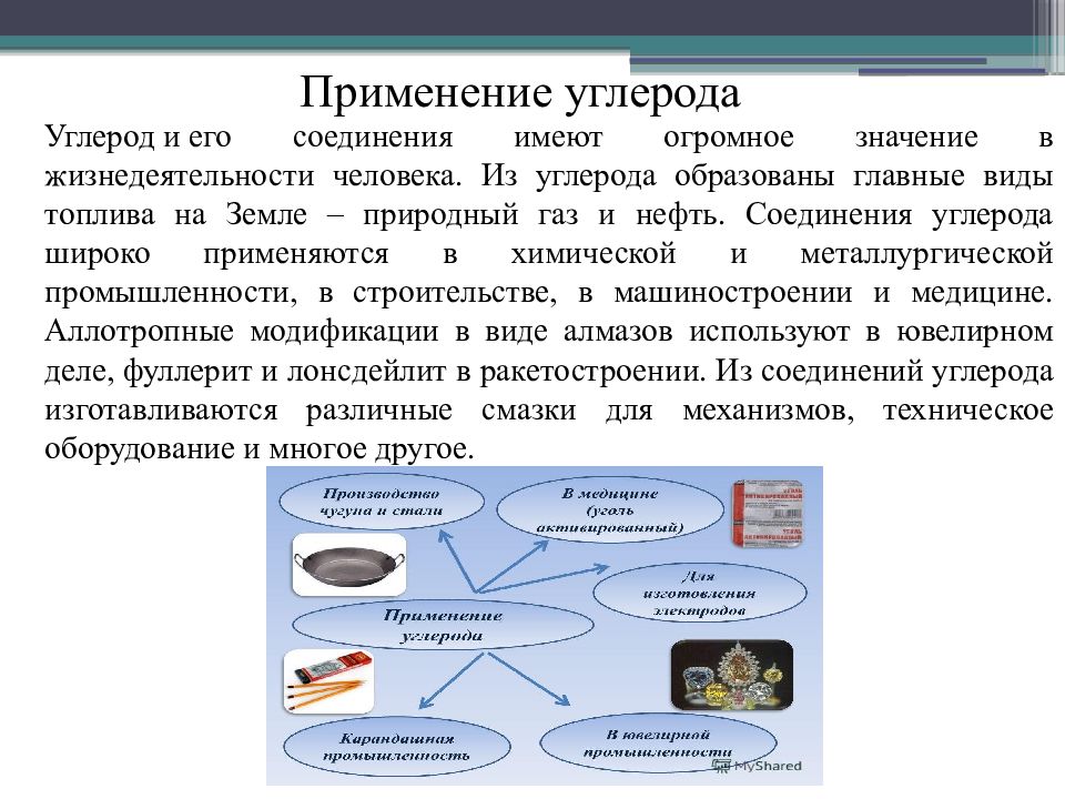 Заполните схему применение углерода