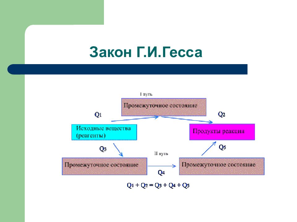 Закон г связи. Метод Гесса. Коордиметрия по Гессу. Закон g.