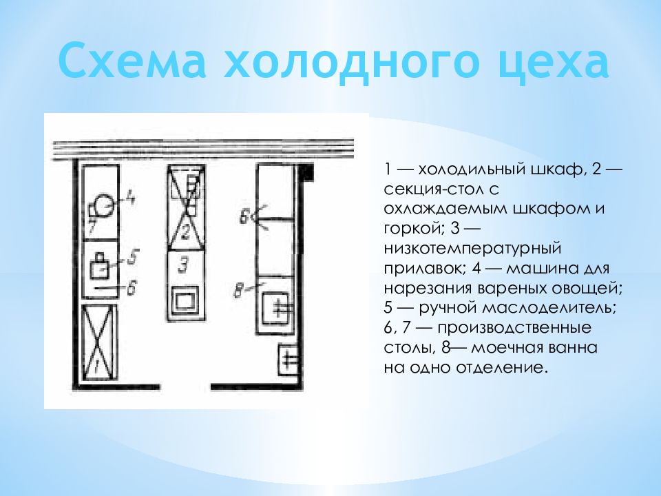 Схема холодного цеха с расстановкой оборудования и описанием