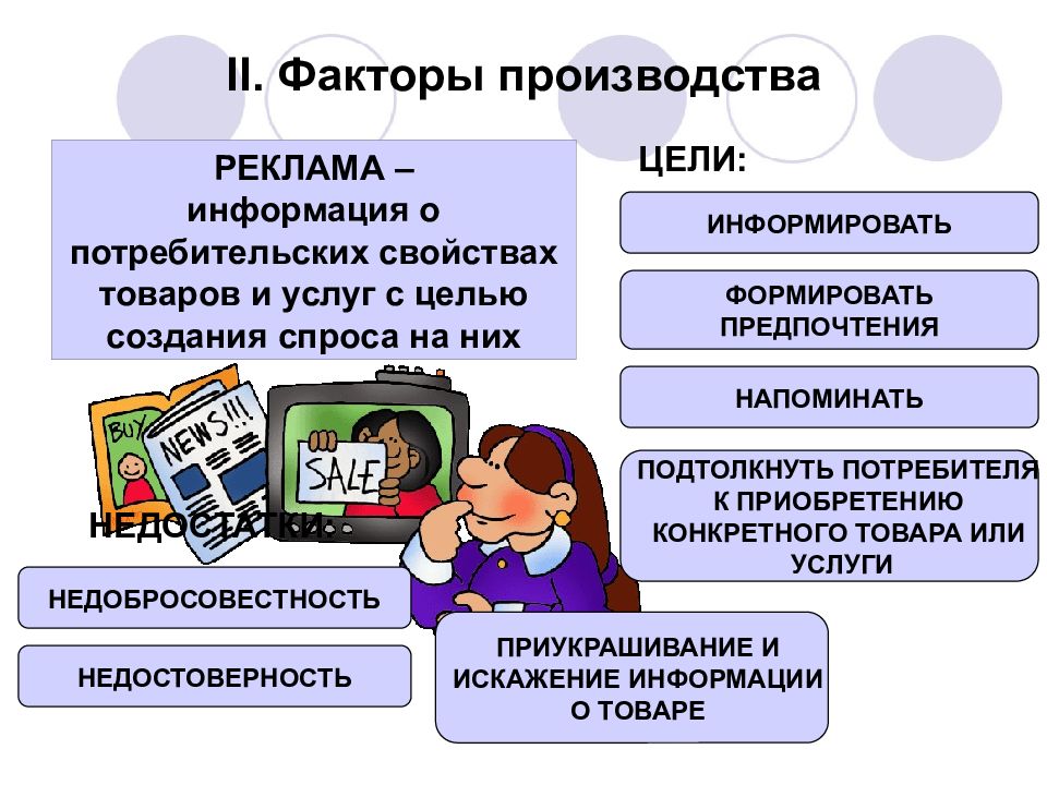 Факторы производства картинки для презентации