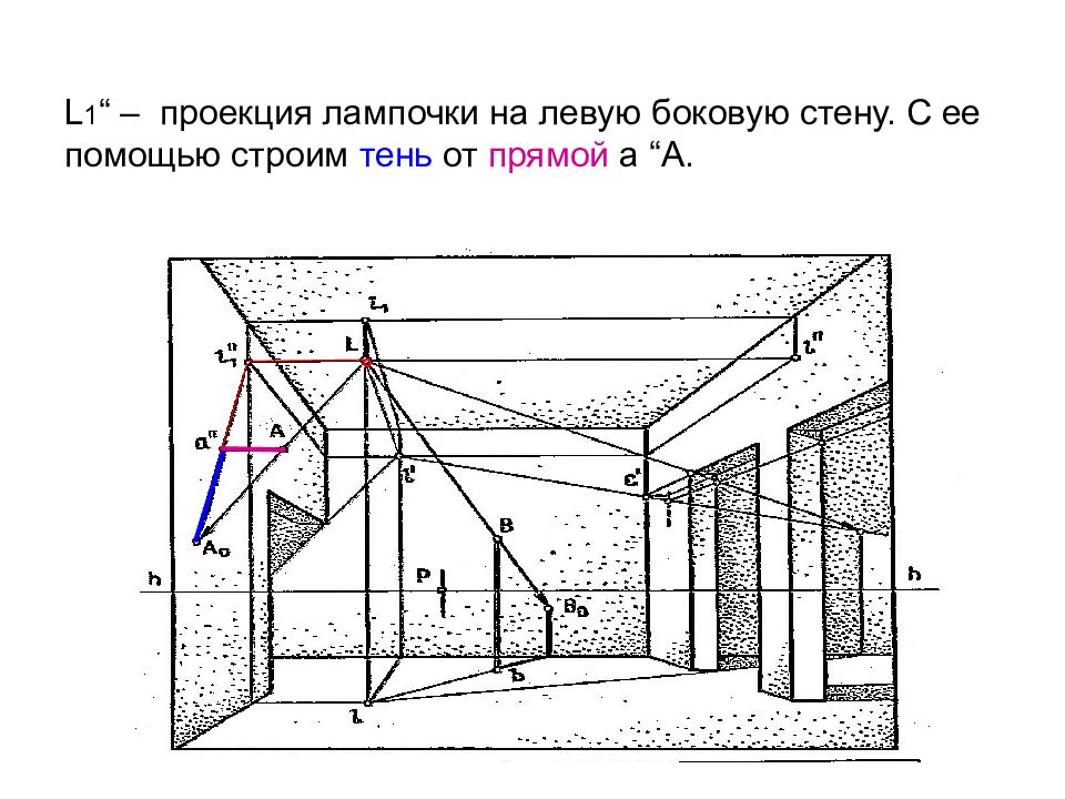 Проекция рисунка на стену с помощью телефона