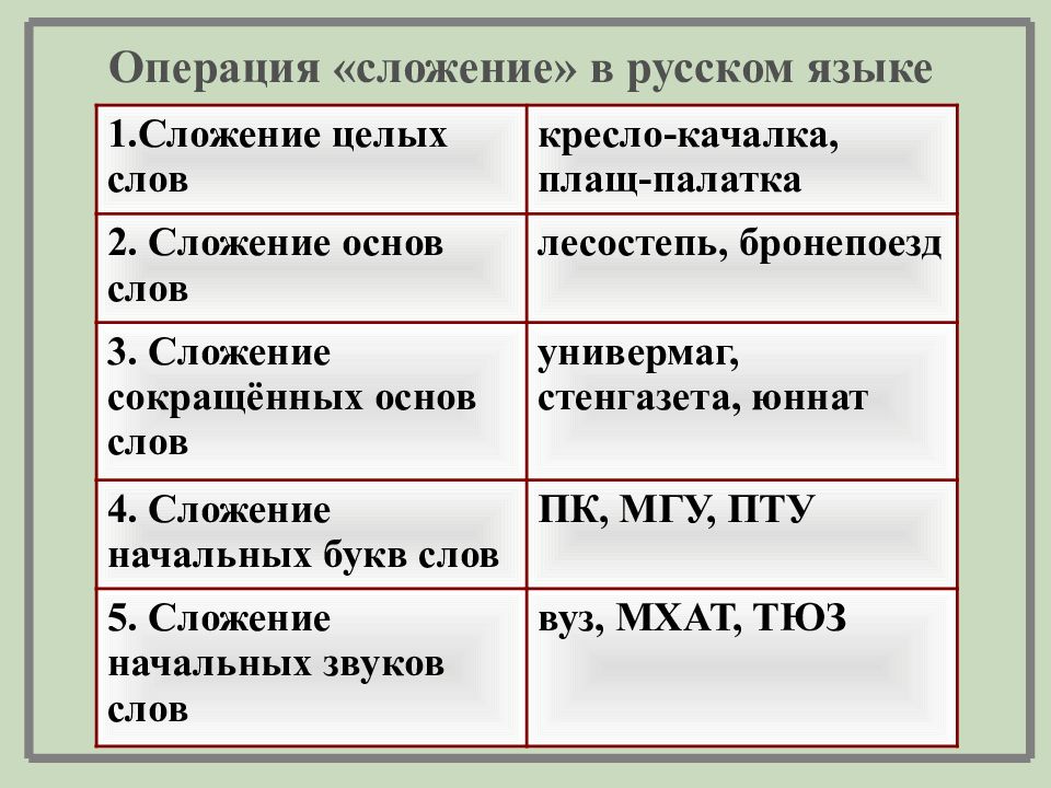 Презентация по русскому языку словообразование