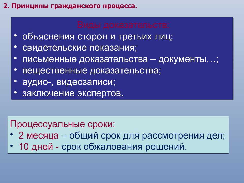 Презентация гражданское процессуальное право 11 класс