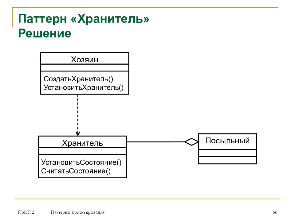 Проектирование ис