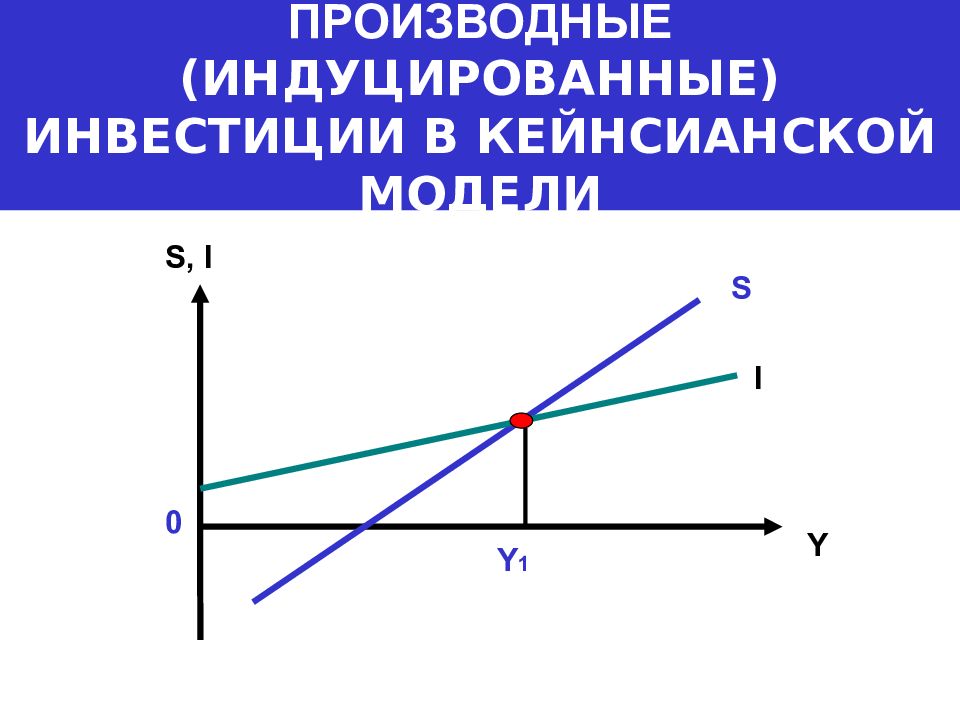 Равновесие потребления и сбережения. Инвестиции и сбережения в кейнсианской модели. Равновесие инвестиций и сбережений. Потребление и сбережение в кейнсианской модели. Спрос на инвестиционные блага.