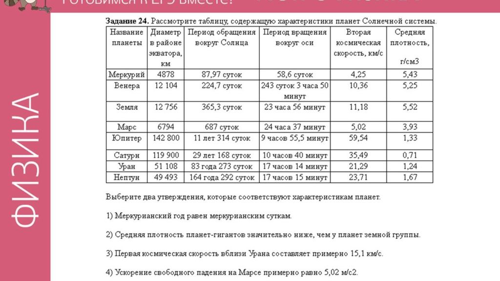 Параметры соответствуют. Рассмотрите таблицу содержащую характеристики планет солнечной. Таблица содержащая характеристики планет солнечной системы. Рассмотрите таблицу характеристики планет солнечной системы. Характеристики солнечной системы рассмотрите таблицу.