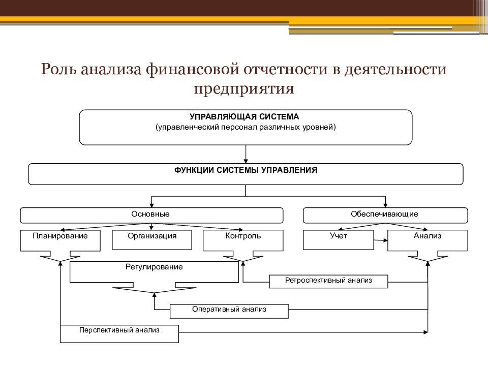 Контроль и отчетность проекта это